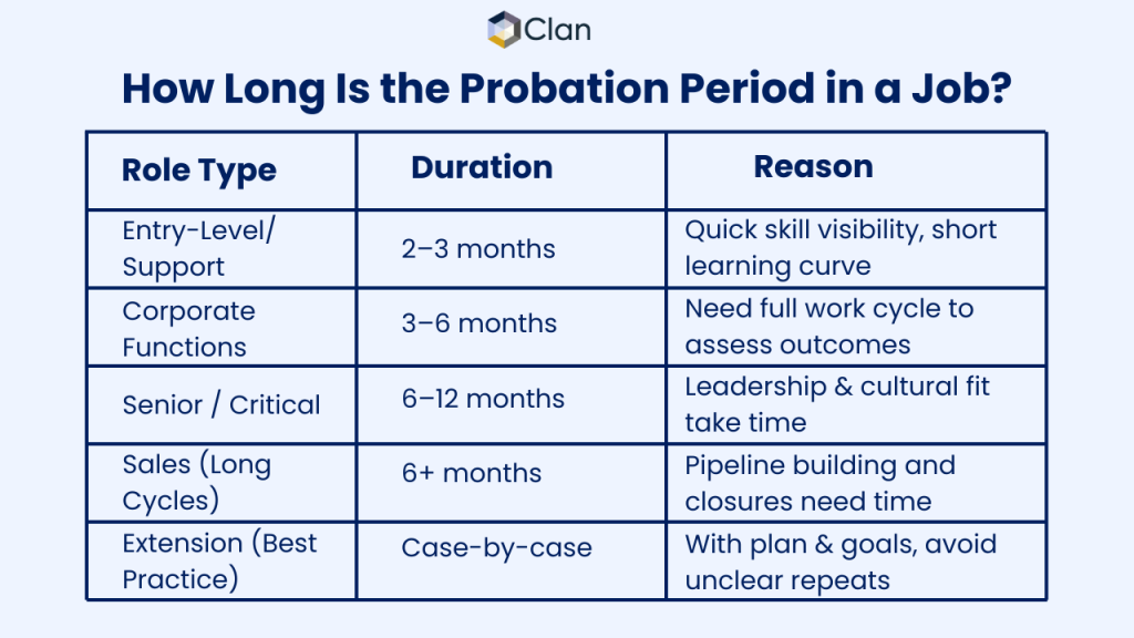 Probation period duration explained with examples and guidelines for employees