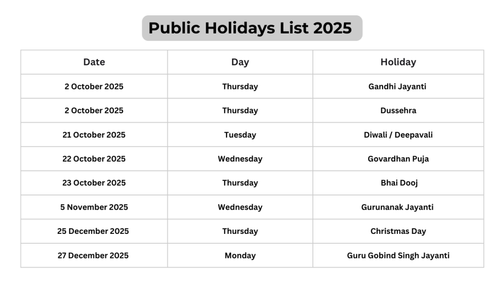 Public holidays list 2025 in India with October, November, and December holiday calendar