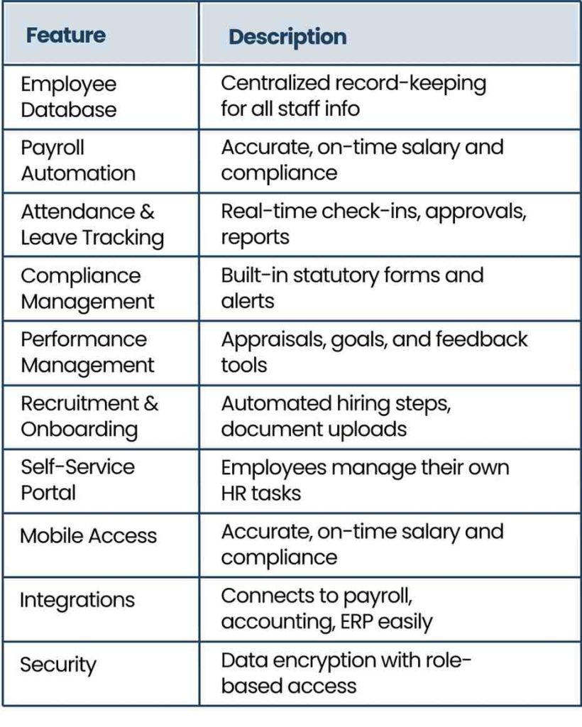 key-features-to-check-in-any-hrms-for-your-industry