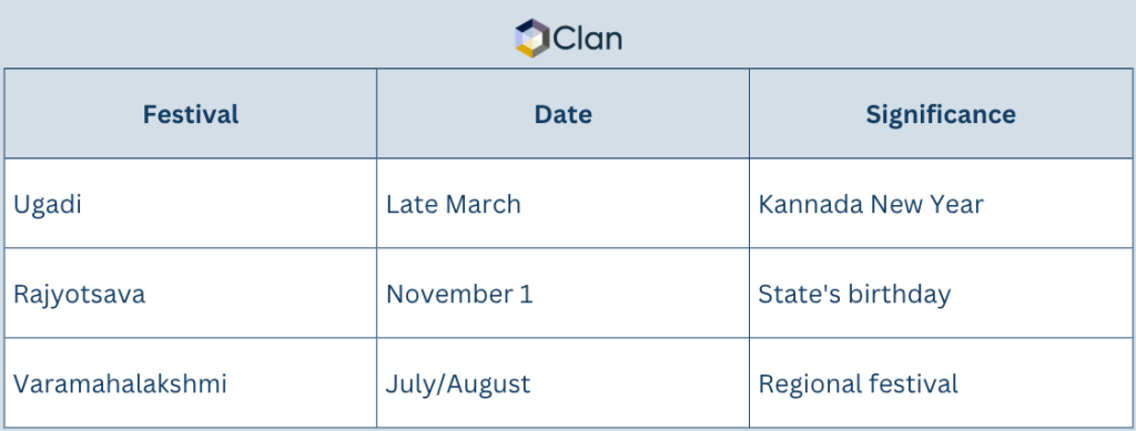 Karnataka 2026 holiday calendar showing state-specific public and festival holidays