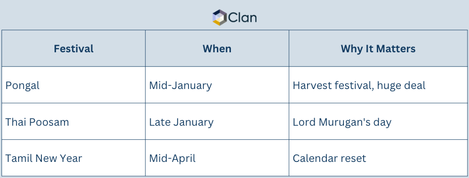 Tamil Nadu 2026 holiday calendar featuring public and state holidays