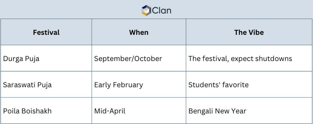 West Bengal 2026 holiday calendar listing state-specific public and festival holidays