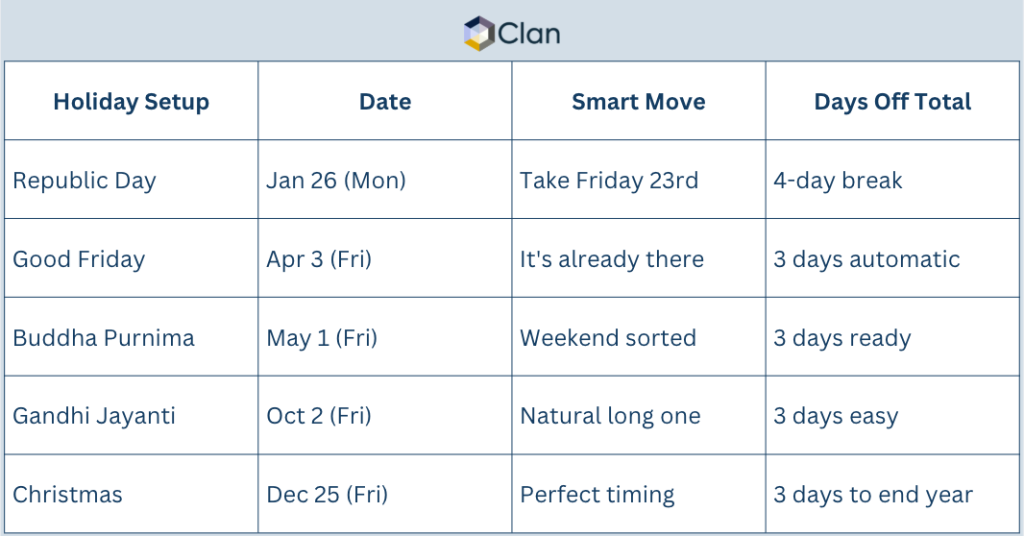 2026 long weekends calendar for India with extended weekend opportunities
